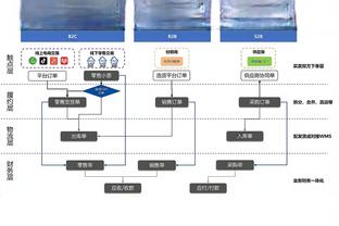 ?哈利伯顿本季6次至少送出15助高居联盟第一 其他没人超过3次